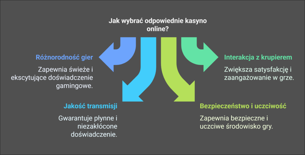 Różnorodność legalnych kasyn